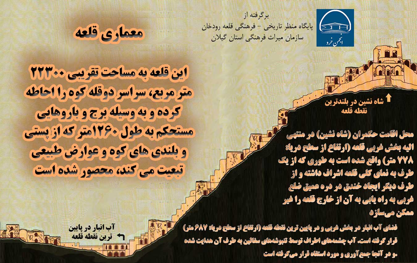 معماری قلعه رودخان